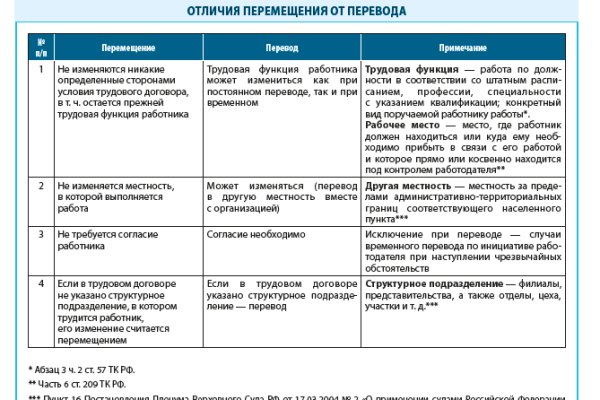 Кракен браузер