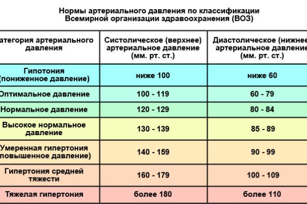 Даркнет каталог