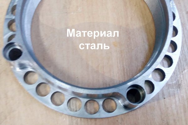 Сайты с наркотой